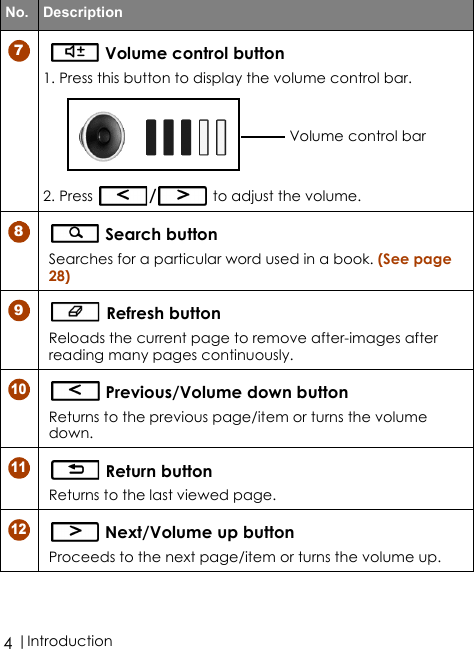  |Introduction4 Volume control button1. Press this button to display the volume control bar.2. Press  / to adjust the volume. Search buttonSearches for a particular word used in a book. (See page 28) Refresh buttonReloads the current page to remove after-images after reading many pages continuously. Previous/Volume down buttonReturns to the previous page/item or turns the volume down. Return buttonReturns to the last viewed page. Next/Volume up buttonProceeds to the next page/item or turns the volume up.No. Description7Volume control bar89101112
