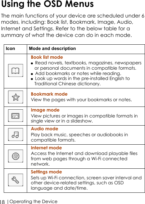  |Operating the Device18Using the OSD MenusThe main functions of your device are scheduled under 6 modes, including: Book list, Bookmark, Image, Audio, Internet and Settings. Refer to the below table for a summary of what the device can do in each mode.Icon Mode and descriptionBook list mode●   Read novels, textbooks, magazines, newspapers or personal documents in compatible formats. ●   Add bookmarks or notes while reading.●   Look up words in the pre-installed English to Traditional Chinese dictionary.Bookmark modeView the pages with your bookmarks or notes.Image modeView pictures or images in compatible formats in single view or in a slideshow.Audio modePlay back music, speeches or audiobooks in compatible formats.Internet modeAccess the Internet and download playable files from web pages through a Wi-Fi connected network. Settings modeSets up Wi-Fi connection, screen saver interval and other device-related settings, such as OSD language and date/time.