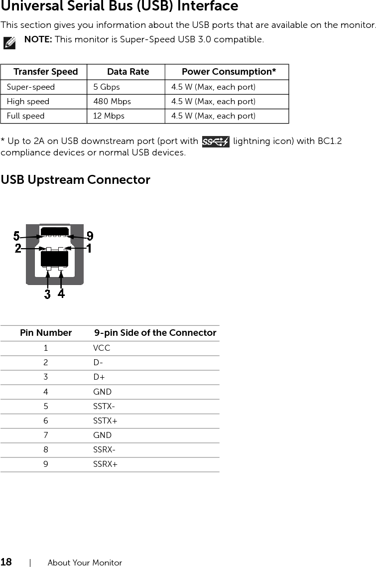 18  |  About Your MonitorUniversal Serial Bus (USB) InterfaceThis section gives you information about the USB ports that are available on the monitor.NOTE: This monitor is Super-Speed USB 3.0 compatible.* Up to 2A on USB downstream port (port with   lightning icon) with BC1.2 compliance devices or normal USB devices.USB Upstream ConnectorTransfer Speed Data Rate Power Consumption*Super-speed 5 Gbps 4.5 W (Max, each port)High speed 480 Mbps 4.5 W (Max, each port)Full speed 12 Mbps 4.5 W (Max, each port)Pin Number 9-pin Side of the Connector1VCC2D-3D+4GND5SSTX-6SSTX+7GND8SSRX-9SSRX+