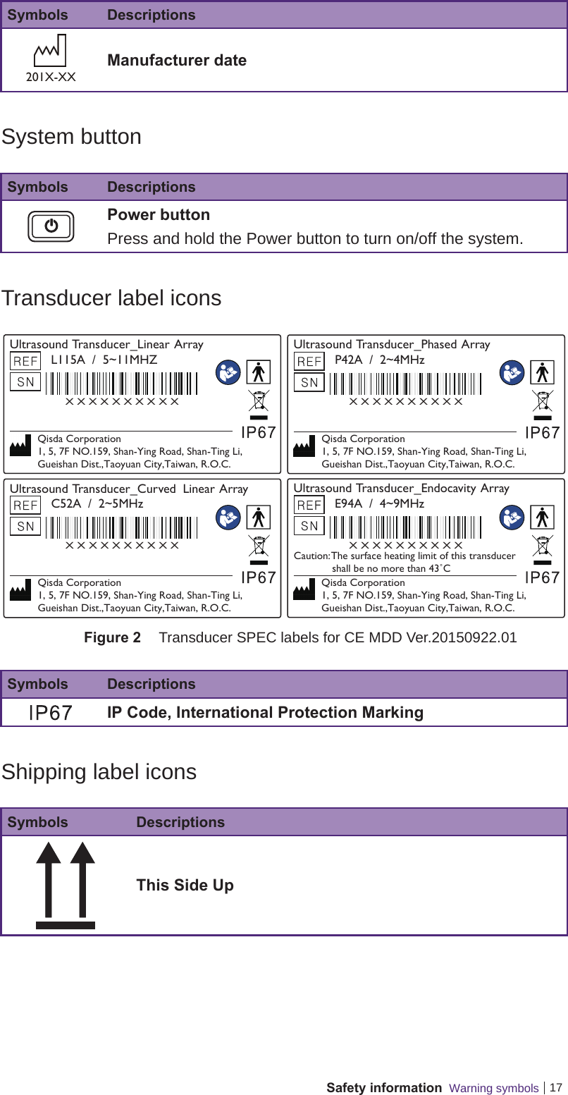 17Safety information  Warning symbolsSymbols Descriptions201X-XXManufacturer dateSystem buttonSymbols DescriptionsPower buttonPress and hold the Power button to turn on/off the system.Transducer label iconsUltrasound Transducer_Linear Array        L115A / 5~11MHZQisda Corporation1, 5, 7F NO.159, Shan-Ying Road, Shan-Ting Li,Gueishan Dist.,Taoyuan City,Taiwan, R.O.C.X X X X X X X X X X Ultrasound Transducer_Phased Array        P42A / 2~4MHzQisda Corporation1, 5, 7F NO.159, Shan-Ying Road, Shan-Ting Li,Gueishan Dist.,Taoyuan City,Taiwan, R.O.C.X X X X X X X X X XUltrasound Transducer_Curved  Linear Array        C52A / 2~5MHzQisda Corporation1, 5, 7F NO.159, Shan-Ying Road, Shan-Ting Li,Gueishan Dist.,Taoyuan City,Taiwan, R.O.C.X X X X X X X X X X Ultrasound Transducer_Endocavity Array       E94A / 4~9MHzCaution: The surface heating limit of this transducer             shall be no more than 43˚CQisda Corporation1, 5, 7F NO.159, Shan-Ying Road, Shan-Ting Li,Gueishan Dist.,Taoyuan City,Taiwan, R.O.C.X X X X X X X X X XFigure 2  Transducer SPEC labels for CE MDD Ver.20150922.01Symbols DescriptionsIP Code, International Protection MarkingShipping label iconsSymbols DescriptionsThis Side Up