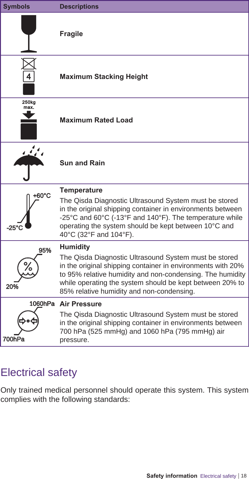 18Safety information  Electrical safetySymbols DescriptionsFragileMaximum Stacking HeightMaximum Rated LoadSun and Rain-25°C+60°CTemperatureThe Qisda Diagnostic Ultrasound System must be stored in the original shipping container in environments between -25°C and 60°C (-13°F and 140°F). The temperature while operating the system should be kept between 10°C and 40°C (32°F and 104°F).20%95%HumidityThe Qisda Diagnostic Ultrasound System must be stored in the original shipping container in environments with 20% to 95% relative humidity and non-condensing. The humidity while operating the system should be kept between 20% to 85% relative humidity and non-condensing.1060hPa700hPaAir PressureThe Qisda Diagnostic Ultrasound System must be stored in the original shipping container in environments between 700 hPa (525 mmHg) and 1060 hPa (795 mmHg) air pressure.Electrical safetyOnly trained medical personnel should operate this system. This system complies with the following standards: