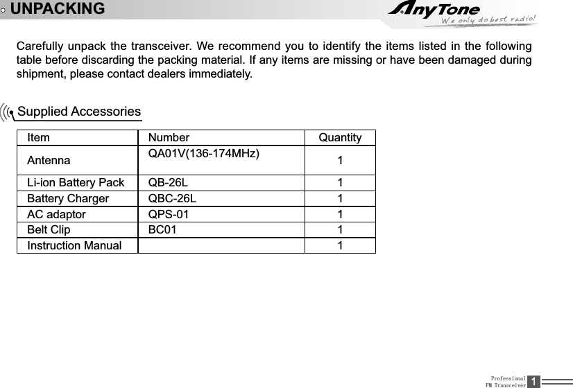 ProfessionalFM Transceiver 1UNPACKING Carefully unpack the transceiver. We recommend you to identify the items listed in the following WDEOHEHIRUHGLVFDUGLQJWKHSDFNLQJPDWHULDO,IDQ\LWHPVDUHPLVVLQJRUKDYHEHHQGDPDJHGGXULQJshipment, please contact dealers immediately.Supplied Accessories,WHP Number QuantityAntenna QA01V(136-174MHz) 1/LLRQ%DWWHU\3DFN 4%/ 1Battery Charger  4%&amp;/ 1AC adaptor QPS-01 1Belt Clip BC01 1,QVWUXFWLRQ0DQXDO 1