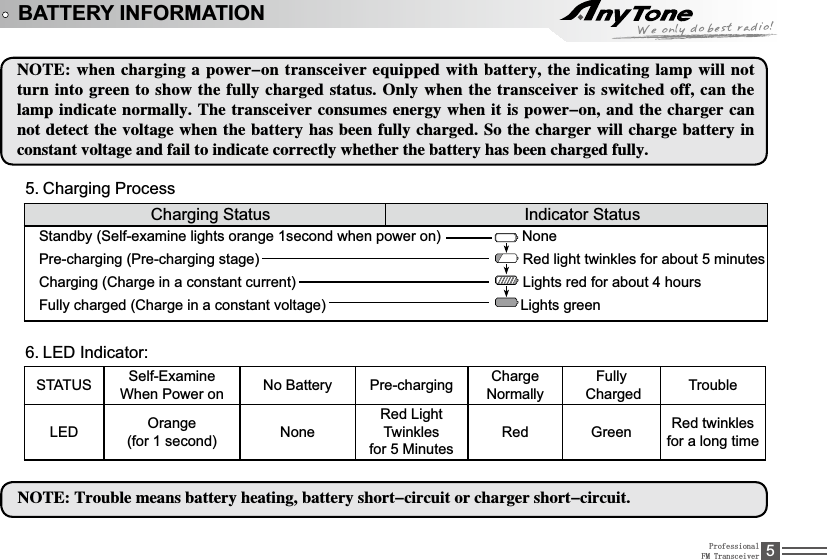 ProfessionalFM Transceiver 5BATTERY INFORMATION/05&amp;XIFODIBSHJOHBQPXFSPOUSBOTDFJWFSFRVJQQFEXJUICBUUFSZ UIFJOEJDBUJOHMBNQXJMMOPUUVSOJOUPHSFFOUPTIPXUIFGVMMZDIBSHFETUBUVT0OMZXIFOUIFUSBOTDFJWFSJTTXJUDIFEPGGDBOUIFMBNQJOEJDBUFOPSNBMMZ5IFUSBOTDFJWFSDPOTVNFTFOFSHZXIFOJUJTQPXFSPOBOEUIFDIBSHFSDBOOPUEFUFDUUIFWPMUBHFXIFOUIFCBUUFSZIBTCFFOGVMMZDIBSHFE4PUIFDIBSHFSXJMMDIBSHFCBUUFSZJODPOTUBOUWPMUBHFBOEGBJMUPJOEJDBUFDPSSFDUMZXIFUIFSUIFCBUUFSZIBTCFFODIBSHFEGVMMZCharging Process5.Charging Status ,QGLFDWRU StatusStandby (Self-examine lights orange 1second when power on)                    None3UHFKDUJLQJ3UHFKDUJLQJVWDJH5HGOLJKWWZLQNOHVIRUDERXWPLQXWHV&amp;KDUJLQJ&amp;KDUJHLQDFRQVWDQWFXUUHQW/LJKWVUHGIRUDERXWKRXUV)XOO\FKDUJHG&amp;KDUJHLQDFRQVWDQWYROWDJH/LJKWVJUHHn/(&apos;,QGLFDWRU6.STATUS Self-ExamineWhen Power on No Battery Pre-charging ChargeNormally)XOO\ Charged Trouble/(&apos; Orange(for 1 second) None5HG/LJKWTwinkles for 5 Minutes5HG Green 5HGWZLQNOHVfor a long time/05&amp;5SPVCMFNFBOTCBUUFSZIFBUJOHCBUUFSZTIPSUDJSDVJUPSDIBSHFSTIPSUDJSDVJU