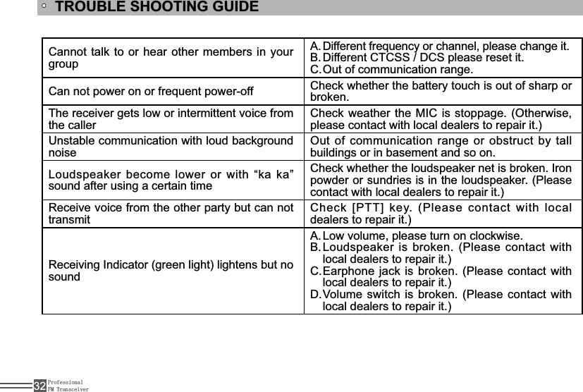 ProfessionalFM Transceiver32Cannot talk to or hear other members in your group&apos;LIIHUHQWIUHTXHQF\RUFKDQQHOSOHDVHFKDQJHLWA.&apos;LIIHUHQW&amp;7&amp;66&apos;&amp;6SOHDVHUHVHWLWB.Out of communication range.C.&amp;DQQRWSRZHURQRUIUHTXHQWSRZHURII Check whether the battery touch is out of sharp or broken.The receiver gets low or intermittent voice from the caller&amp;KHFNZHDWKHUWKH0,&amp;LVVWRSSDJH2WKHUZLVHplease contact with local dealers to repair it.)Unstable communication with loud background noiseOut of communication range or obstruct by tall buildings or in basement and so on./RXGVSHDNHUEHFRPHORZHURUZLWK³NDND´sound after using a certain time&amp;KHFNZKHWKHUWKHORXGVSHDNHUQHWLVEURNHQ,URQpowder or sundries is in the loudspeaker. (Please contact with local dealers to repair it.)5HFHLYHYRLFHIURPWKHRWKHUSDUW\EXWFDQQRWtransmit&amp;KHFN&gt;377@NH\3OHDVHFRQWDFWZLWKORFDOdealers to repair it.)5HFHLYLQJ,QGLFDWRU (green light) lightens but no sound/RZYROXPHSOHDVHWXUQRQFORFNZLVHA./RXGVSHDNHULVEURNHQ3OHDVHFRQWDFWZLWKB.local dealers to repair it.)Earphone jack is broken. (Please contact with C.local dealers to repair it.)Volume switch is broken. (Please contact with D.local dealers to repair it.)TROUBLE SHOOTING GUIDE
