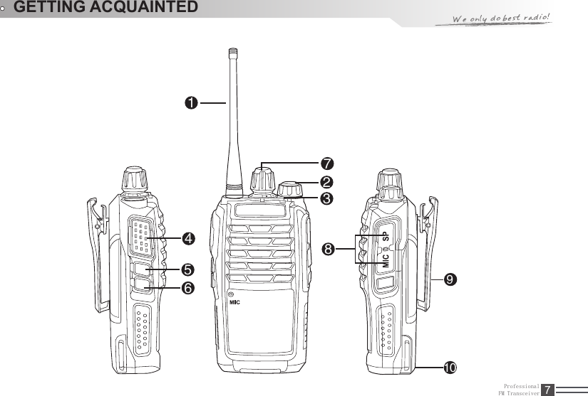 ProfessionalFM Transceiver 7GETTING ACQUAINTED1237456810 9