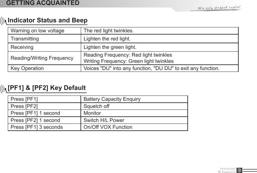 ProfessionalFM Transceiver 9GETTING ACQUAINTEDIndicator Status and BeepWarning on low voltage The red light twinkles.Transmitting Lighten the red light.Receiving Lighten the green light.Reading/Writing Frequency  Reading Frequency: Red light twinkles Writing Frequency: Green light twinkles Key Operation Voices &quot;DU&quot; into any function, &quot;DU DU&quot; to exit any function.[PF1] &amp; [PF2] Key DefaultPress [PF1] Battery Capacity EnquiryPress [PF2] Squelch offPress [PF1] 1 second  MonitorPress [PF2] 1 second  Switch H/L PowerPress [PF1] 3 seconds  On/Off VOX Function 