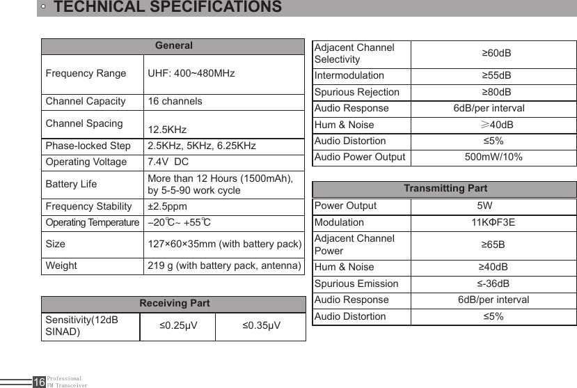 ProfessionalFM Transceiver16GeneralFrequency Range UHF: 400~480MHzChannel Capacity 16 channelsChannel SpacingPhase-locked Step 2.5KHz, 5KHz, 6.25KHzOperating Voltage 7.4V  DCBattery Life More than 12 Hours (1500mAh), by 5-5-90 work cycleFrequency Stability ±2.5ppmOperating Temperature -20℃~ +55℃Size 127×60×35mm (with battery pack)Weight 219 g (with battery pack, antenna)Receiving PartSensitivity(12dB SINAD) ≤0.25μV ≤0.35μVAdjacent Channel Selectivity ≥60dBIntermodulation ≥55dBSpurious Rejection ≥80dBAudio Response 6dB/per intervalHum &amp; Noise ≥40dBAudio Distortion ≤5%Audio Power Output 500mW/10%Transmitting PartPower Output 5WModulation  11KΦF3EAdjacent Channel Power ≥65BHum &amp; Noise ≥40dBSpurious Emission ≤-36dBAudio Response 6dB/per intervalAudio Distortion ≤5%TECHNICAL SPECIFICATIONS12.5KHz