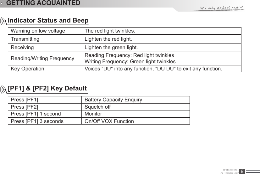 ProfessionalFM Transceiver 9GETTING ACQUAINTEDIndicator Status and BeepWarning on low voltage The red light twinkles.Transmitting Lighten the red light.Receiving Lighten the green light.Reading/Writing Frequency  Reading Frequency: Red light twinkles Writing Frequency: Green light twinkles Key Operation Voices &quot;DU&quot; into any function, &quot;DU DU&quot; to exit any function.[PF1] &amp; [PF2] Key DefaultPress [PF1] Battery Capacity EnquiryPress [PF2] Squelch offPress [PF1] 1 second  MonitorPress [PF1] 3 seconds  On/Off VOX Function 