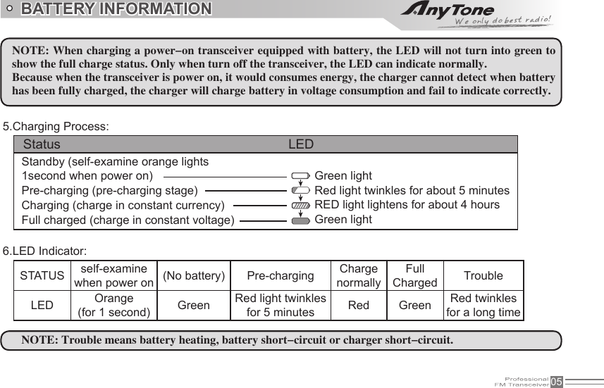 05NOTE: When charging a power-on transceiver equipped with battery, the LED will not turn into green to show the full charge status. Only when turn off the transceiver, the LED can indicate normally.Because when the transceiver is power on, it would consumes energy, the charger cannot detect when battery has been fully charged, the charger will charge battery in voltage consumption and fail to indicate correctly.BATTERY INFORMATION  Status                                                              LEDSTATUS self-examinewhen power on (No battery) Pre-charging ChargenormallyFullCharged TroubleLED Orange(for 1 second) Green Red light twinklesfor 5 minutes Red Green Red twinklesfor a long time5.Charging Process:6.LED Indicator:Standby (self-examine orange lights1second when power on)Pre-charging (pre-charging stage)Charging (charge in constant currency)Full charged (charge in constant voltage)Green lightRed light twinkles for about 5 minutesRED light lightens for about 4 hoursGreen lightNOTE: Trouble means battery heating, battery short-circuit or charger short-circuit.