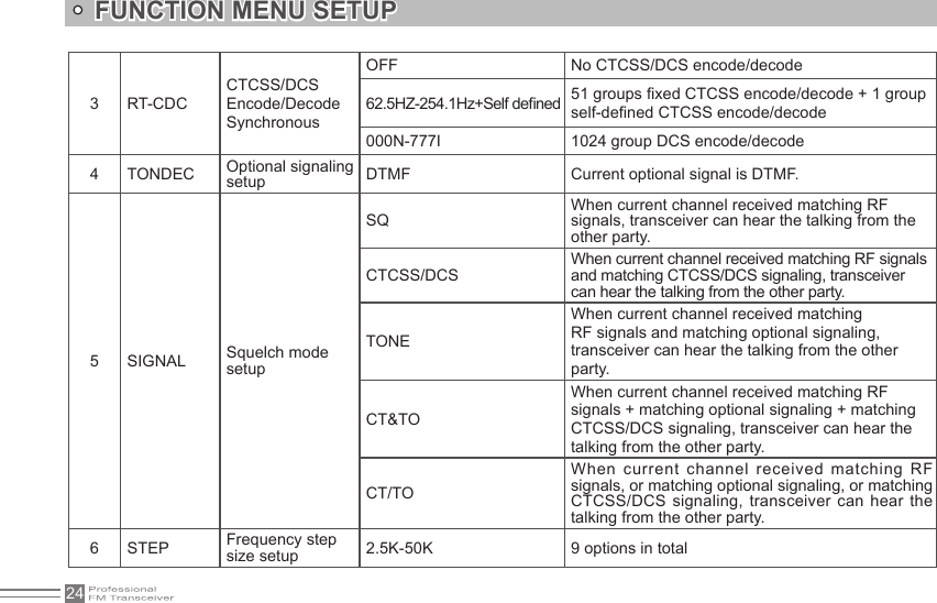 24FUNCTION MENU SETUP3 RT-CDCCTCSS/DCS Encode/Decode SynchronousOFF No CTCSS/DCS encode/decode62.5HZ-254.1Hz+Self dened 51 groups xed CTCSS encode/decode + 1 group self-dened CTCSS encode/decode000N-777I 1024 group DCS encode/decode4 TONDEC Optional signaling setup DTMF Current optional signal is DTMF.5 SIGNAL Squelch mode setupSQWhen current channel received matching RF signals, transceiver can hear the talking from the other party.CTCSS/DCSWhen current channel received matching RF signals and matching CTCSS/DCS signaling, transceiver can hear the talking from the other party.TONEWhen current channel received matching RF signals and matching optional signaling, transceiver can hear the talking from the other party.CT&amp;TOWhen current channel received matching RF signals + matching optional signaling + matching CTCSS/DCS signaling, transceiver can hear thetalking from the other party.CT/TOWhen current channel received matching RF signals, or matching optional signaling, or matching CTCSS/DCS signaling, transceiver  can hear  the talking from the other party.6 STEP Frequency step size setup 2.5K-50K 9 options in total