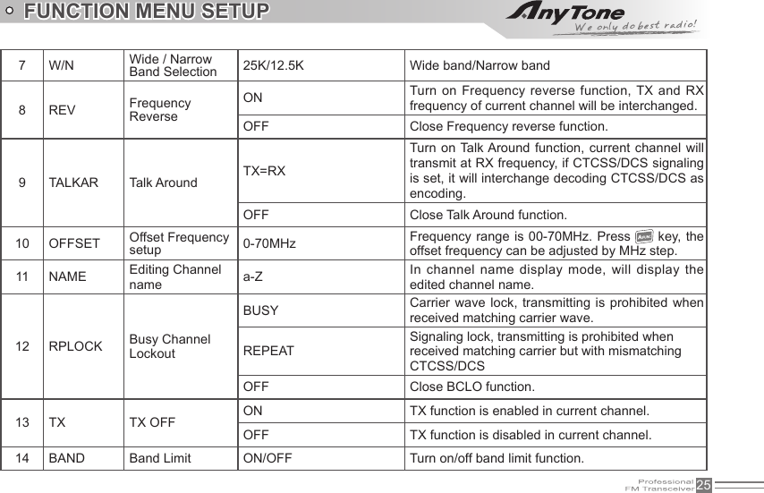 257 W/N Wide / Narrow Band Selection 25K/12.5K Wide band/Narrow band8 REV Frequency ReverseON Turn on Frequency reverse  function, TX  and RX frequency of current channel will be interchanged.OFF Close Frequency reverse function.9 TALKAR Talk Around TX=RXTurn  on Talk Around function, current  channel will transmit at RX frequency, if CTCSS/DCS signaling is set, it will interchange decoding CTCSS/DCS as encoding.OFF Close Talk Around function.10 OFFSET Offset Frequency setup 0-70MHz Frequency range is 00-70MHz. Press   key, the offset frequency can be adjusted by MHz step.11 NAME Editing Channel name a-Z In channel name display mode, will  display the edited channel name.12 RPLOCK Busy Channel LockoutBUSY Carrier wave  lock, transmitting is  prohibited when received matching carrier wave.REPEATSignaling lock, transmitting is prohibited when received matching carrier but with mismatchingCTCSS/DCSOFF Close BCLO function.13 TX TX OFF ON TX function is enabled in current channel.OFF TX function is disabled in current channel.14 BAND Band Limit ON/OFF Turn on/off band limit function.FUNCTION MENU SETUP