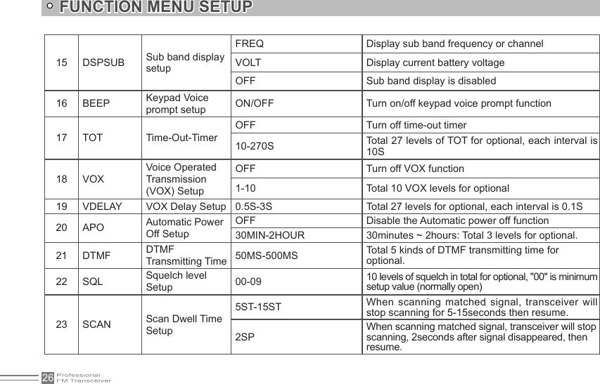 2615 DSPSUB Sub band display setupFREQ Display sub band frequency or channelVOLT Display current battery voltageOFF Sub band display is disabled16 BEEP Keypad Voice prompt setup ON/OFF Turn on/off keypad voice prompt function17 TOT Time-Out-Timer OFF Turn off time-out timer10-270S Total 27 levels of TOT for optional, each interval is 10S18 VOXVoice Operated Transmission (VOX) SetupOFF Turn off VOX function1-10 Total 10 VOX levels for optional19 VDELAY VOX Delay Setup 0.5S-3S Total 27 levels for optional, each interval is 0.1S20 APO Automatic Power Off SetupOFF Disable the Automatic power off function30MIN-2HOUR 30minutes ~ 2hours: Total 3 levels for optional.21 DTMF DTMF Transmitting Time 50MS-500MS Total 5 kinds of DTMF transmitting time for optional.22 SQL Squelch level Setup 00-09 10 levels of squelch in total for optional, &quot;00&quot; is minimum setup value (normally open)23 SCAN Scan Dwell Time Setup5ST-15ST When scanning matched signal, transceiver will stop scanning for 5-15seconds then resume.2SPWhen scanning matched signal, transceiver will stop scanning, 2seconds after signal disappeared, then resume.FUNCTION MENU SETUP