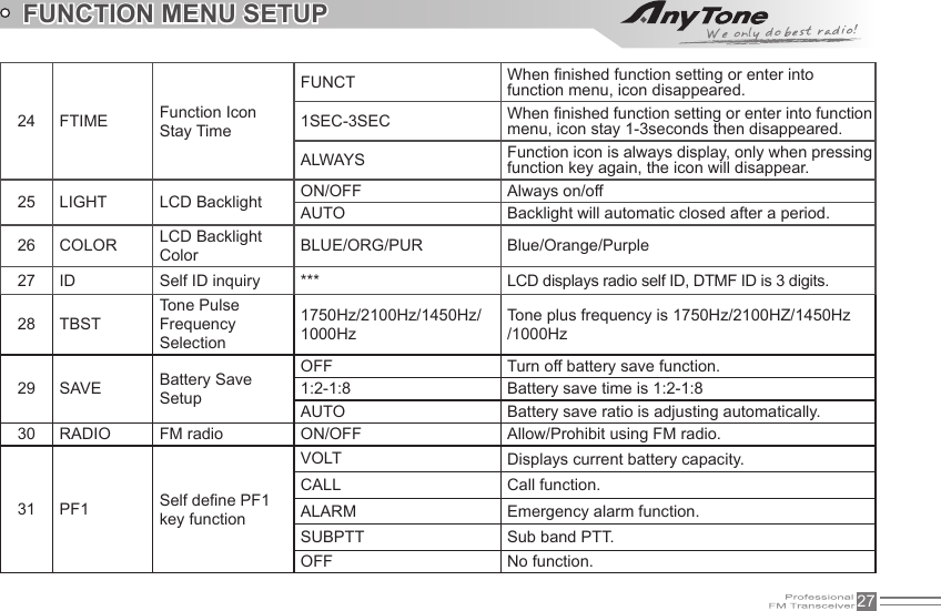 2724 FTIME Function Icon Stay TimeFUNCT When nished function setting or enter into function menu, icon disappeared.1SEC-3SEC When nished function setting or enter into function menu, icon stay 1-3seconds then disappeared.ALWAYS Function icon is always display, only when pressing function key again, the icon will disappear.25 LIGHT LCD Backlight ON/OFF Always on/offAUTO Backlight will automatic closed after a period.26 COLOR LCD Backlight Color BLUE/ORG/PUR Blue/Orange/Purple27 ID Self ID inquiry *** LCD displays radio self ID, DTMF ID is 3 digits.28 TBSTTone Pulse Frequency Selection1750Hz/2100Hz/1450Hz/1000HzTone plus frequency is 1750Hz/2100HZ/1450Hz /1000Hz29 SAVE Battery Save SetupOFF Turn off battery save function.1:2-1:8 Battery save time is 1:2-1:8AUTO Battery save ratio is adjusting automatically.30 RADIO FM radio ON/OFF Allow/Prohibit using FM radio.31 PF1 Self dene PF1 key functionVOLT Displays current battery capacity.CALL Call function.ALARM Emergency alarm function.SUBPTT Sub band PTT.OFF No function.FUNCTION MENU SETUP