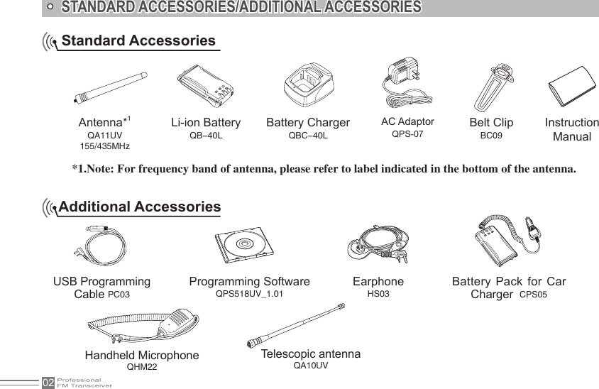 02STANDARD ACCESSORIES/ADDITIONAL ACCESSORIESStandard AccessoriesAdditional AccessoriesAntenna*1QA11UV155/435MHz*1.Note: For frequency band of antenna, please refer to label indicated in the bottom of the antenna.Li-ion BatteryQB-40LInstructionManualUSB ProgrammingCable PC03Programming Software QPS518UV_1.01EarphoneHS03Handheld MicrophoneQHM22Battery ChargerQBC-40LBelt ClipBC09Battery Pack for Car Charger  CPS05  Telescopic antennaQA10UVAC Adaptor QPS-07