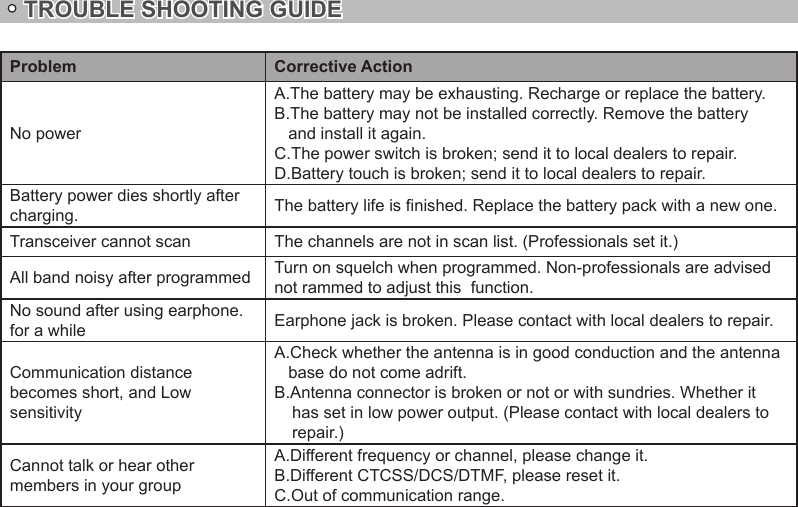 TROUBLE SHOOTING GUIDEProblem Corrective ActionNo powerA.The battery may be exhausting. Recharge or replace the battery.B.The battery may not be installed correctly. Remove the battery    and install it again.C.The power switch is broken; send it to local dealers to repair.D.Battery touch is broken; send it to local dealers to repair.Battery power dies shortly after charging. The battery life is nished. Replace the battery pack with a new one.Transceiver cannot scan The channels are not in scan list. (Professionals set it.)All band noisy after programmed Turn on squelch when programmed. Non-professionals are advised not rammed to adjust this  function.No sound after using earphone. for a while Earphone jack is broken. Please contact with local dealers to repair.Communication distance becomes short, and Low sensitivityA.Check whether the antenna is in good conduction and the antenna    base do not come adrift.B.Antenna connector is broken or not or with sundries. Whether it has set in low power output. (Please contact with local dealers to repair.)Cannot talk or hear other members in your groupA.Different frequency or channel, please change it.B.Different CTCSS/DCS/DTMF, please reset it.C.Out of communication range.