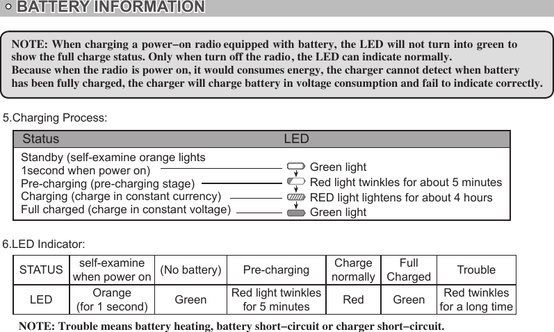 has been fully charged, the charger will charge battery in voltage consumption and fail to indicate correctly.BATTERY INFORMATIONSTATUS self-examinewhen power on (No battery) Pre-charging ChargenormallyFullCharged TroubleLED Orange(for 1 second) Green Red light twinklesfor 5 minutes Red Green Red twinklesfor a long time5.Charging Process:6.LED Indicator:NOTE: Trouble means battery heating, battery short-circuit or charger short-circuit.  Status                                                              LEDStandby (self-examine orange lights1second when power on)Pre-charging (pre-charging stage)Charging (charge in constant currency)Full charged (charge in constant voltage)Green lightRed light twinkles for about 5 minutesRED light lightens for about 4 hoursGreen lightNOTE: When charging a power-on radio equipped with battery, the LED will not turn into green to show the full charge status. Only when turn off the radio, the LED can indicate normally.Because when the radio is power on, it would consumes energy, the charger cannot detect when battery 