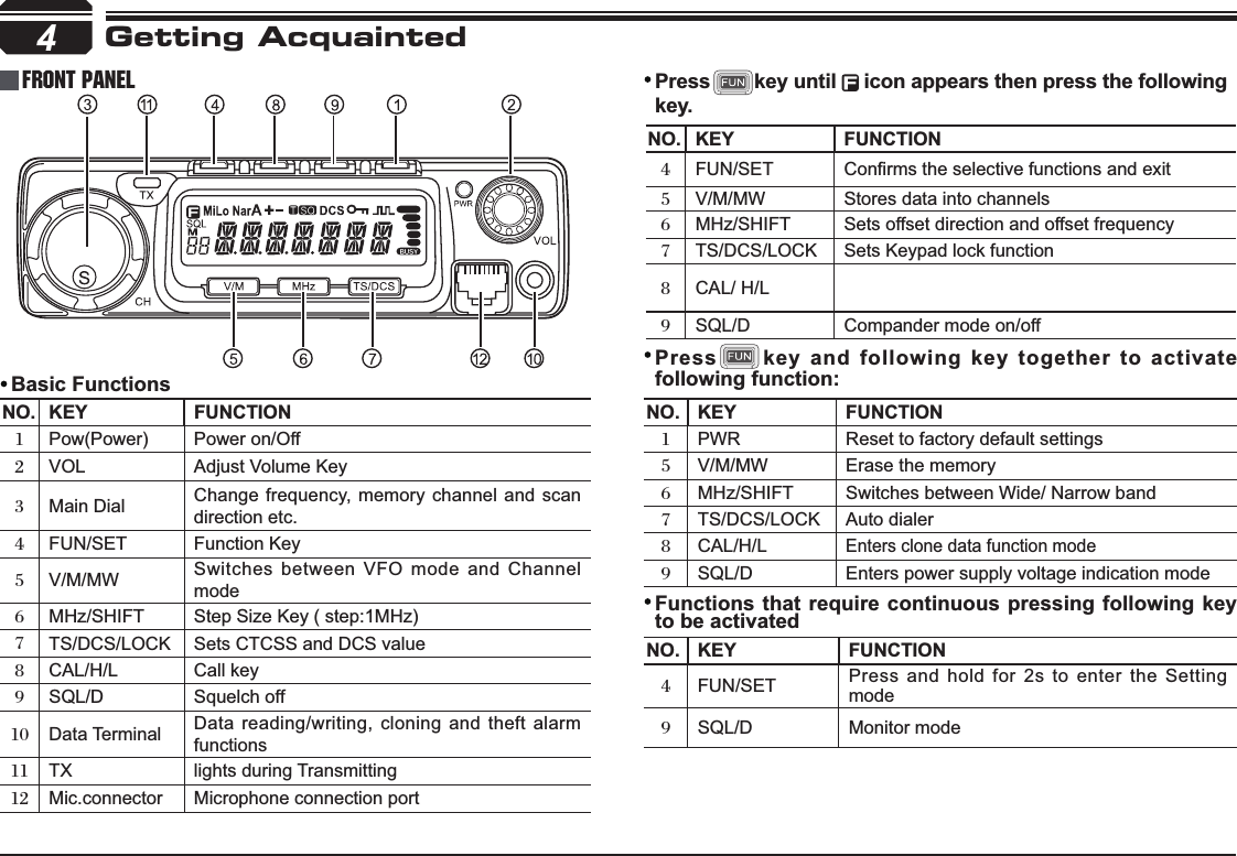 4NO. KEY )81&amp;7,21Pow(Power) Power on/OffVOL Adjust Volume KeyMain Dial Change frequency, memory channel and scan direction etc.FUN/SET Function KeyV/M/MW Switches between VFO mode and ChannelmodeMHz/SHIFT Step Size Key ( step:1MHz)TS/DCS/LOCK Sets CTCSS and DCS valueCAL/H/L Call keySQL/D Squelch off Data Terminal Data reading/writing, cloning and theft alarm functions TX lights during Transmitting Mic.connector Microphone connection portNO. KEY )81&amp;7,21FUN/SET &amp;RQ¿UPVWKHVHOHFWLYHIXQFWLRQVDQGH[LWV/M/MW Stores data into channelsMHz/SHIFT Sets offset direction and offset frequencyTS/DCS/LOCK Sets Keypad lock functionCAL/ H/L SQL/D Compander mode on/off NO. KEY )81&amp;7,21PWR Reset to factory default settings V/M/MW Erase the memoryMHz/SHIFT     Switches between Wide/ Narrow band TS/DCS/LOCK Auto dialerCAL/H/L    Enters clone data function modeSQL/D Enters power supply voltage indication mode NO. KEY )81&amp;7,21FUN/SET Press and hold for 2s to enter the Setting modeSQL/D Monitor modeGetting AcquaintedFront panel Press    key until  LFRQDSSHDUVWKHQSUHVVWKHIROORZLQJkey.Press NH\DQGIROORZLQJNH\WRJHWKHU WRDFWLYDWHIROORZLQJIXQFWLRQ)XQFWLRQVWKDWUHTXLUHFRQWLQXRXVSUHVVLQJ IROORZLQJNH\to be activated%DVLF)XQFWLRQV