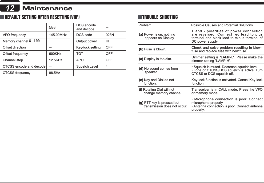 12588 DCS encode and decode .VFO  frequency 145.00MHz      DCS  code 023NMemory channel 1.2::! . Output power HIOffset direction . !!!!!!!!!!!!!! Key-lock setting OFFOffset frequency 600KHz         TOT OFFChannel step 12.5KHz           APO OFFCTCSS encode and decode . !!!!!!!!!!!!! Squelch Level 4CTCSS frequency 88.5HzDefault Setting after Resetting(VHF) Trouble ShootingProblem Possible Causes and Potential SolutionsD Power is on, nothing       appears on Display.+ and - polarities of power connection are reversed. Connect red lead to plus terminal and black lead to minus terminal of DC power supply.E Fuse is blown. Check and solve problem resulting in blown fuse and replace fuse with new fuse.F Display is too dim. Dimmer setting is &quot;LAMP-L&quot;. Please make the dimmer setting &quot;LAMP-H&quot;.G No sound comes from       speaker. 6TXHOFKLVPXWHG&apos;HFUHDVHVTXHOFKOHYHO7RQHRUCTCSS/DCS squelch is active. Turn CTCSS or DCS squelch off.H Key and Dial do not      function.Key-lock function is activated. Cancel Key-lock function.L Rotating Dial will not      change memory channel.Transceiver is in CALL mode. Press the VFO or memory mode.J PTT key is pressed but      transmission does not occur.0LFURSKRQH FRQQHFWLRQ LVSRRU&amp;RQQHFWmicrophone properly. $QWHQQDFRQQHFWLRQLVSRRU&amp;RQQHFWDQWHQQDproperly.Maintenance