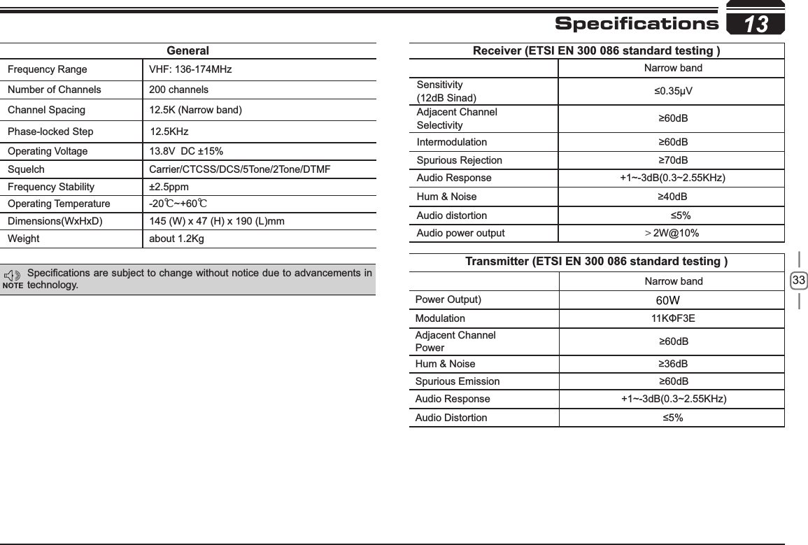 Power Output)33136SHFL¿FDWLRQVDUHVXEMHFWWRFKDQJHZLWKRXWQRWLFHGXHWRDGYDQFHPHQWVLQtechnology.GeneralFrequency Range VHF: 136-174MHzNumber of Channels200 channels Channel Spacing12.5K (Narrow band)Phase-locked Step12.5KHzOperating Voltage 13.8V  DC ±15%SquelchCarrier/CTCSS/DCS/5Tone/2Tone/DTMFFrequency Stability ±2.5ppmOperating Temperature-20ą~+60ąDimensions(WxHxD) 145 (W) x 47 (H) x 190 (L)mmWeight about 1.2Kg5HFHLYHU(76,(1VWDQGDUGWHVWLQJNarrow bandSensitivity(12dB Sinad) ȝ9Adjacent ChannelSelectivity G%Intermodulation G%Spurious Rejection G%Audio Response +1~-3dB(0.3~2.55KHz)Hum &amp; Noise G%Audio distortion Audio power output Ὕ2W@10%7UDQVPLWWHU(76,(1VWDQGDUGWHVWLQJNarrow bandModulation .ĭ)(Adjacent Channel Power G%Hum &amp; Noise G%Spurious Emission G%Audio Response +1~-3dB(0.3~2.55KHz)Audio Distortion Specifications60W