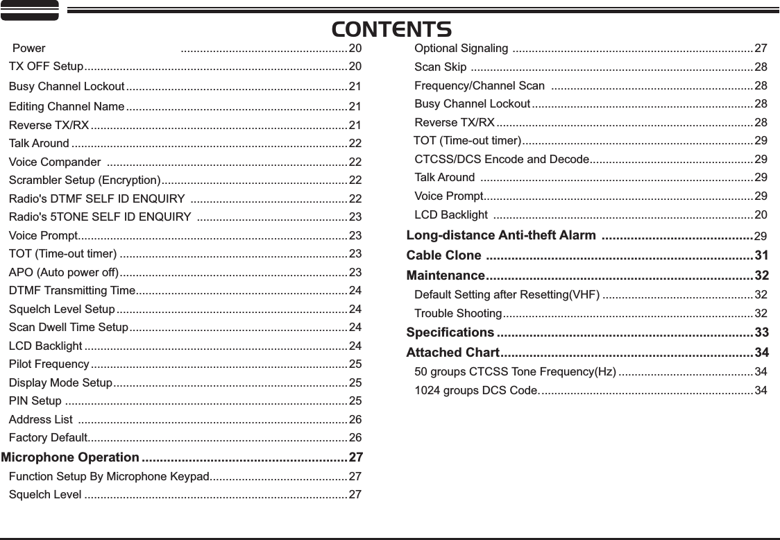 CONTENTS Power  ....................................................20TX OFF Setup.................................................................................. 20Busy Channel Lockout .....................................................................21Editing Channel Name .....................................................................21Reverse TX/RX ................................................................................ 21Talk Around ......................................................................................22Voice Compander  ...........................................................................22Scrambler Setup (Encryption).......................................................... 22Radio&apos;s DTMF SELF ID ENQUIRY .................................................22Radio&apos;s 5TONE SELF ID ENQUIRY ...............................................23Voice Prompt....................................................................................23TOT (Time-out timer) .......................................................................23APO (Auto power off)....................................................................... 23DTMF Transmitting Time..................................................................24Squelch Level Setup ........................................................................24Scan Dwell Time Setup.................................................................... 24LCD Backlight ..................................................................................24Pilot Frequency ................................................................................25Display Mode Setup......................................................................... 25PIN Setup ........................................................................................25Address List  ....................................................................................26Factory Default.................................................................................26Microphone Operation .........................................................27Function Setup By Microphone Keypad........................................... 27Squelch Level ..................................................................................27Optional Signaling ...........................................................................27Scan Skip ........................................................................................ 28Frequency/Channel Scan  ...............................................................28Busy Channel Lockout .....................................................................28Reverse TX/RX ................................................................................ 28TOT (Time-out timer)........................................................................29CTCSS/DCS Encode and Decode................................................... 29Talk Around  ..................................................................................... 29Voice Prompt....................................................................................29LCD Backlight  .................................................................................20Long-distance Anti-theft Alarm ..........................................30Cable Clone ..........................................................................31Maintenance..........................................................................32Default Setting after Resetting(VHF) ...............................................32Trouble Shooting..............................................................................326SHFL¿FDWLRQV .......................................................................33Attached Chart......................................................................3450 groups CTCSS Tone Frequency(Hz) .......................................... 341024 groups DCS Code................................................................... 3429
