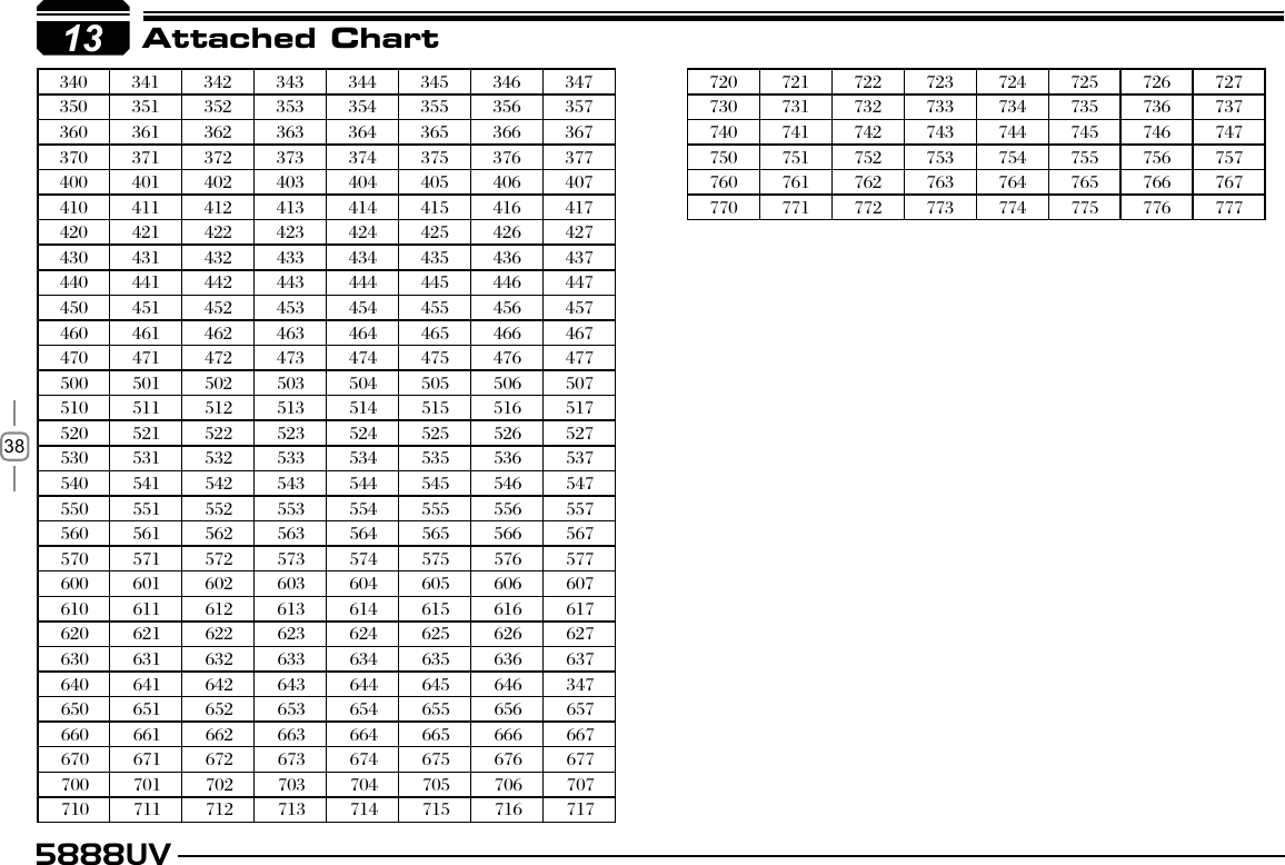 385888UV13Attached Chart340 341 342 343 344 345 346 347350 351 352 353 354 355 356 357360 361 362 363 364 365 366 367370 371 372 373 374 375 376 377400 401 402 403 404 405 406 407410 411 412 413 414 415 416 417420 421 422 423 424 425 426 427430 431 432 433 434 435 436 437440 441 442 443 444 445 446 447450 451 452 453 454 455 456 457460 461 462 463 464 465 466 467470 471 472 473 474 475 476 477500 501 502 503 504 505 506 507510 511 512 513 514 515 516 517520 521 522 523 524 525 526 527530 531 532 533 534 535 536 537540 541 542 543 544 545 546 547550 551 552 553 554 555 556 557560 561 562 563 564 565 566 567570 571 572 573 574 575 576 577600 601 602 603 604 605 606 607610 611 612 613 614 615 616 617620 621 622 623 624 625 626 627630 631 632 633 634 635 636 637640 641 642 643 644 645 646 347650 651 652 653 654 655 656 657660 661 662 663 664 665 666 667670 671 672 673 674 675 676 677700 701 702 703 704 705 706 707710 711 712 713 714 715 716 717720 721 722 723 724 725 726 727730 731 732 733 734 735 736 737740 741 742 743 744 745 746 747750 751 752 753 754 755 756 757760 761 762 763 764 765 766 767770 771 772 773 774 775 776 77713