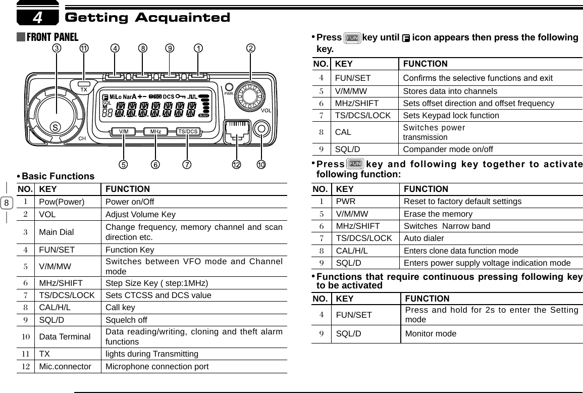 MHz/SHIFT     Switches  Narrow band Switches power 84NO. KEY FUNCTION1Pow(Power) Power on/Off2VOL Adjust Volume Key3Main Dial Change frequency, memory channel and scan direction etc.4FUN/SET Function Key5V/M/MW Switches between VFO mode and Channel mode6MHz/SHIFT Step Size Key ( step:1MHz)7TS/DCS/LOCK Sets CTCSS and DCS value8CAL/H/L Call key9SQL/D Squelch off10 Data Terminal Data reading/writing, cloning and theft alarm functions11 TX lights during Transmitting12 Mic.connector Microphone connection portNO. KEY FUNCTION4FUN/SET Conrms the selective functions and exit5V/M/MW Stores data into channels6MHz/SHIFT Sets offset direction and offset frequency7TS/DCS/LOCK Sets Keypad lock function8CALtransmission9SQL/D Compander mode on/off NO. KEY FUNCTION1PWR            Reset to factory default settings 5V/M/MW Erase the memory  67TS/DCS/LOCK Auto dialer        8CAL/H/L    Enters clone data function mode9SQL/D           Enters power supply voltage indication mode NO. KEY FUNCTION4FUN/SET Press and hold for 2s to enter the Setting mode 9SQL/D Monitor modeGetting AcquaintedFront panel Press        key until   icon appears then press the following key.Press key and following key together to activate following function:Functions that require continuous pressing following key to be activatedBasic Functions