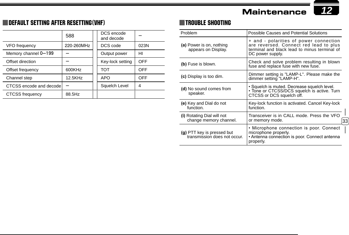 5883312    DCS encode and decode -VFO frequency DCS code 023NMemory channel 0-199  - Output power HIOffset direction -               Key-lock setting OFFOffset frequency 600KHz         TOT OFFChannel step 12.5KHz           APO OFFCTCSS encode and decode -              Squelch Level 4CTCSS frequency 88.5HzDefault Setting after Resetting(VHF) Trouble ShootingProblem Possible Causes and Potential Solutions(a) Power is on, nothing       appears on Display.+ and - polarities of power connection are reversed. Connect red lead to plus  terminal and black lead to minus terminal of DC power supply.(b) Fuse is blown. Check and solve problem resulting in blown fuse and replace fuse with new fuse.(c) Display is too dim. Dimmer setting is &quot;LAMP-L&quot;. Please make the dimmer setting &quot;LAMP-H&quot;.(d) No sound comes from       speaker. • Squelch is muted. Decrease squelch level.• Tone or CTCSS/DCS squelch is active. Turn CTCSS or DCS squelch off.(e) Key and Dial do not      function. Key-lock function is activated. Cancel Key-lock function.(i) Rotating Dial will not      change memory channel. Transceiver is in CALL mode. Press the VFO or memory mode.(g) PTT key is pressed but      transmission does not occur.• Microphone connection is poor. Connect microphone properly. • Antenna connection is poor. Connect antenna properly.Maintenance220-260MHz