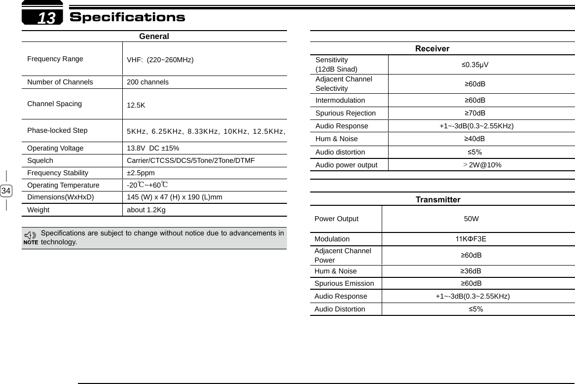 1334Specications are subject to change without notice due to advancements in technology.GeneralFrequency Range VHF:  (220~260MHz) Number of Channels200 channels Channel Spacing12.5KPhase-locked Step5KHz, 6.25KHz, 8.33KHz, 10KHz, 12.5KHz, Operating Voltage 13.8V  DC ±15%SquelchCarrier/CTCSS/DCS/5Tone/2Tone/DTMFFrequency Stability ±2.5ppmOperating Temperature-20℃~+60℃Dimensions(WxHxD) 145 (W) x 47 (H) x 190 (L)mmWeight about 1.2KgReceiverSensitivity(12dB Sinad) ≤0.35μVAdjacent ChannelSelectivity ≥60dBIntermodulation ≥60dBSpurious Rejection ≥70dBAudio Response +1~-3dB(0.3~2.55KHz)Hum &amp; Noise ≥40dBAudio distortion                                        ≤5% Audio power output ＞2W@10%Transmitter Power Output 50WModulation 11KΦF3EAdjacent Channel Power ≥60dBHum &amp; Noise ≥36dBSpurious Emission ≥60dBAudio Response +1~-3dB(0.3~2.55KHz)Audio Distortion  ≤5%Specifications