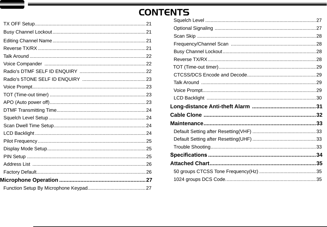 CONTENTSTX OFF Setup ..................................................................................21Busy Channel Lockout .....................................................................21Editing Channel Name .....................................................................21Reverse TX/RX ................................................................................21Talk Around ......................................................................................22Voice Compander  ...........................................................................22Radio&apos;s DTMF SELF ID ENQUIRY  .................................................22Radio&apos;s 5TONE SELF ID ENQUIRY  ...............................................23Voice Prompt ....................................................................................23TOT (Time-out timer) .......................................................................23APO (Auto power off) .......................................................................23DTMF Transmitting Time ..................................................................24Squelch Level Setup ........................................................................24Scan Dwell Time Setup ....................................................................24LCD Backlight ..................................................................................24Pilot Frequency ................................................................................25Display Mode Setup .........................................................................25PIN Setup  ........................................................................................25Address List  ....................................................................................26Factory Default .................................................................................26Microphone Operation .........................................................27Function Setup By Microphone Keypad ...........................................27Squelch Level ..................................................................................27Optional Signaling  ...........................................................................27Scan Skip  ........................................................................................28Frequency/Channel Scan  ...............................................................28Busy Channel Lockout .....................................................................28Reverse TX/RX ................................................................................28 TOT (Time-out timer) ........................................................................29CTCSS/DCS Encode and Decode ...................................................29Talk Around  .....................................................................................29Voice Prompt ....................................................................................29LCD Backlight  .................................................................................30Long-distance Anti-theft Alarm  ..........................................31Cable Clone  ..........................................................................32Maintenance ..........................................................................33Default Setting after Resetting(VHF) ...............................................33Default Setting after Resetting(UHF) ...............................................33Trouble Shooting ..............................................................................33Specications .......................................................................34Attached Chart ......................................................................3550 groups CTCSS Tone Frequency(Hz) ..........................................351024 groups DCS Code. ..................................................................35