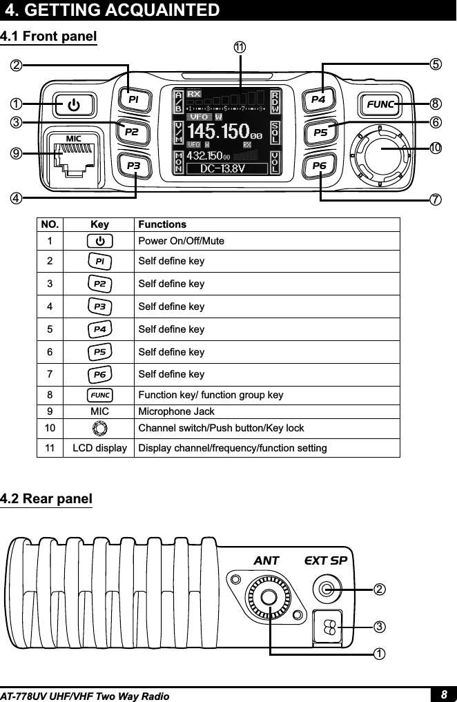 8AT-778UV UHF/VHF Two Way Radio4. GETTING ACQUAINTED4.1 Front panel4.2 Rear panelNO. Key Functions1Power On/Off/Mute26HOIGH¿QHNH\6HOIGH¿QHNH\46HOIGH¿QHNH\56HOIGH¿QHNH\66HOIGH¿QHNH\76HOIGH¿QHNH\8Function key/ function group key9 MIC Microphone Jack10 Channel switch/Push button/Key lock11 LCD display Display channel/frequency/function setting251119861047MIC P1 FUNC P4 P5 P6 P2 P321ANT EXT SP