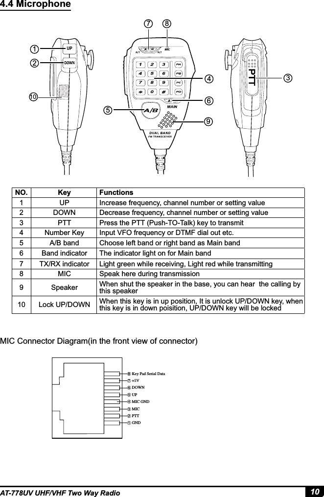 10AT-778UV UHF/VHF Two Way Radio4.4 Microphone12105697 84NO. Key Functions1 UP Increase frequency, channel number or setting value2 DOWN Decrease frequency, channel number or setting valuePTT Press the PTT (Push-TO-Talk) key to transmit4 Number Key Input VFO frequency or DTMF dial out etc.5 A/B band Choose left band or right band as Main band6 Band indicator The indicator light on for Main band7 TX/RX indicator Light green while receiving, Light red while transmitting8 MIC Speak here during transmission9 Speaker When shut the speaker in the base, you can hear  the calling by this speaker10 Lock UP/DOWN When this key is in up position, It is unlock UP/DOWN key, when this key is in down poisition, UP/DOWN key will be lockedMIC Connector Diagram(in the front view of connector),FZ1BE4FSJBM%BUB7%08/61.*$(/%.*$155(/%