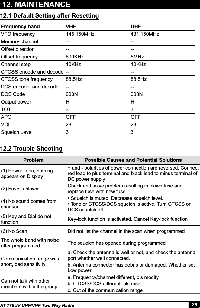 28AT-778UV UHF/VHF Two Way Radio12.1 Default Setting after Resetting12.2 Trouble Shooting12. MAINTENANCEFrequency band VHF UHFVFO frequency 145.150MHz 0+]Memory channel -- --Offset direction -- --Offset frequency 600KHz 5MHzChannel step 10KHz 10KHzCTCSS encode and decode -- --CTCSS tone frequency 88.5Hz 88.5HzDCS encode  and decode -- --DCS Code 000N 000NOutput power HI HITOT  APO OFF OFFVOL 28 28Squelch Level  Problem Possible Causes and Potential Solutions(1) Power is on, nothing appears on Display+ and - polarities of power connection are reversed. Connect red lead to plus terminal and black lead to minus terminal of DC power supply(2) Fuse is blown Check and solve problem resulting in blown fuse and replace fuse with new fuse(4) No sound comes from speaker6TXHOFKLVPXWHG&apos;HFUHDVHVTXHOFKOHYHO7RQHRU&amp;7&amp;66&apos;&amp;6VTXHOFKLVDFWLYH7XUQ&amp;7&amp;66RUDCS squelch off(5) Key and Dial do not function Key-lock function is activated. Cancel Key-lock function(6) No Scan Did not list the channel in the scan when programmedThe whole band with noise after programmed The squelch has opened during programmedCommunication range was short, bad sensitivitya. Check the antenna is well or not, and check the antenna port whether well connected.b. Antenna connector has debris or damaged. Whether set Low powerCan not talk with other members within the groupa. Frequency/channel different, pls modifyb. CTCSS/DCS different, pls resetc. Out of the communication range