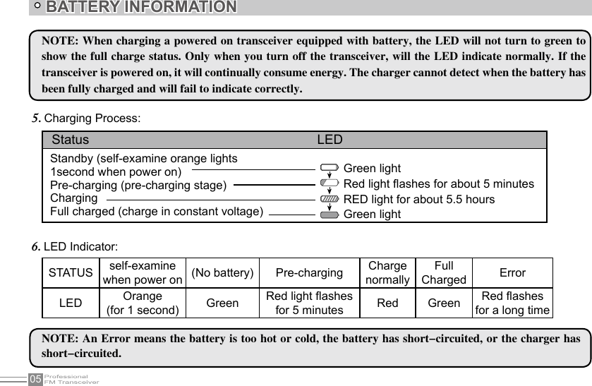 05NOTE: When charging a powered on transceiver equipped with battery, the LED will not turn to green to show the full charge status. Only when you turn off the transceiver, will the LED indicate normally. If the transceiver is powered on, it will continually consume energy. The charger cannot detect when the battery has been fully charged and will fail to indicate correctly.BATTERY INFORMATIONSTATUS self-examinewhen power on (No battery) Pre-charging ChargenormallyFullCharged ErrorLED Orange(for 1 second) Green Red light ashesfor 5 minutes Red Green Red ashesfor a long timeCharging Process:5. LED Indicator:6. NOTE: An Error means the battery is too hot or cold, the battery has short-circuited, or the charger has short-circuited.  Status                                                              LEDStandby (self-examine orange lights1second when power on)Pre-charging (pre-charging stage)ChargingFull charged (charge in constant voltage)Green lightRed light ashes for about 5 minutesRED light for about 5.5 hoursGreen light