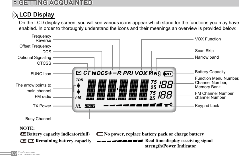 09GETTING ACQUAINTEDLCD DisplayOn the LCD display screen, you will see various icons appear which stand for the functions you may have enabled. In order to thoroughly understand the icons and their meanings an overview is provided below:FrequencyReverseOffset FrequencyDCSOptional SignalingCTCSSFUNC IconThe arrow points tomain channelFM radioTX PowerBusy ChannelVOX FunctionScan SkipNarrow bandBattery CapacityFunction Menu Number, Channel Number, Memory BankFM Channel Numberchannel NumberKeypad LockNOTE:Battery capacity indicator(full) No power, replace battery pack or charge batteryReal time display receiving signal strength/Power IndicatorRemaining battery capacity