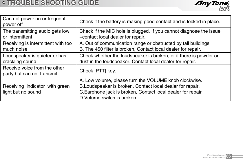 66TROUBLE SHOOTING GUIDECan not power on or frequent power off Check if the battery is making good contact and is locked in place.The transmitting audio gets low or intermittentCheck if the MIC hole is plugged. If you cannot diagnose the issue -contact local dealer for repair. Receiving is intermittent with too much noiseA. Out of communication range or obstructed by tall buildings.B. The 450 filter is broken, Contact local dealer for repair.Loudspeaker is quieter or has crackling soundCheck whether the loudspeaker is broken, or if there is powder or dust in the loudspeaker. Contact local dealer for repair.Receive voice from the other party but can not transmit Check [PTT] key.Receiving  indicator  with green light but no soundA. Low volume, please turn the VOLUME knob clockwise.B.Loudspeaker is broken, Contact local dealer for repair.C.Earphone jack is broken, Contact local dealer for repairD.Volume switch is broken.