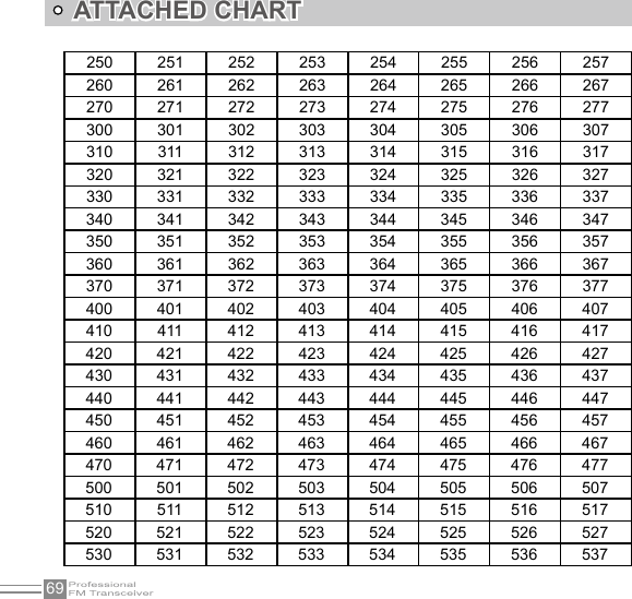 69ATTACHED CHART250 251 252 253 254 255 256 257260 261 262 263 264 265 266 267270 271 272 273 274 275 276 277300 301 302 303 304 305 306 307310 311 312 313 314 315 316 317320 321 322 323 324 325 326 327330 331 332 333 334 335 336 337340 341 342 343 344 345 346 347350 351 352 353 354 355 356 357360 361 362 363 364 365 366 367370 371 372 373 374 375 376 377400 401 402 403 404 405 406 407410 411 412 413 414 415 416 417420 421 422 423 424 425 426 427430 431 432 433 434 435 436 437440 441 442 443 444 445 446 447450 451 452 453 454 455 456 457460 461 462 463 464 465 466 467470 471 472 473 474 475 476 477500 501 502 503 504 505 506 507510 511 512 513 514 515 516 517520 521 522 523 524 525 526 527530 531 532 533 534 535 536 537