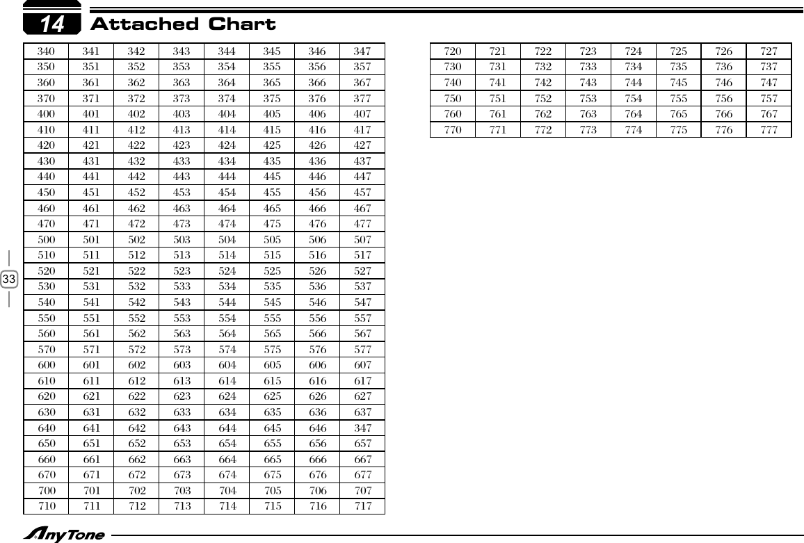 3313Attached Chart340 341 342 343 344 345 346 347350 351 352 353 354 355 356 357360 361 362 363 364 365 366 367370 371 372 373 374 375 376 377400 401 402 403 404 405 406 407410 411 412 413 414 415 416 417420 421 422 423 424 425 426 427430 431 432 433 434 435 436 437440 441 442 443 444 445 446 447450 451 452 453 454 455 456 457460 461 462 463 464 465 466 467470 471 472 473 474 475 476 477500 501 502 503 504 505 506 507510 511 512 513 514 515 516 517520 521 522 523 524 525 526 527530 531 532 533 534 535 536 537540 541 542 543 544 545 546 547550 551 552 553 554 555 556 557560 561 562 563 564 565 566 567570 571 572 573 574 575 576 577600 601 602 603 604 605 606 607610 611 612 613 614 615 616 617620 621 622 623 624 625 626 627630 631 632 633 634 635 636 637640 641 642 643 644 645 646 347650 651 652 653 654 655 656 657660 661 662 663 664 665 666 667670 671 672 673 674 675 676 677700 701 702 703 704 705 706 707710 711 712 713 714 715 716 717720 721 722 723 724 725 726 727730 731 732 733 734 735 736 737740 741 742 743 744 745 746 747750 751 752 753 754 755 756 757760 761 762 763 764 765 766 767770 771 772 773 774 775 776 77714