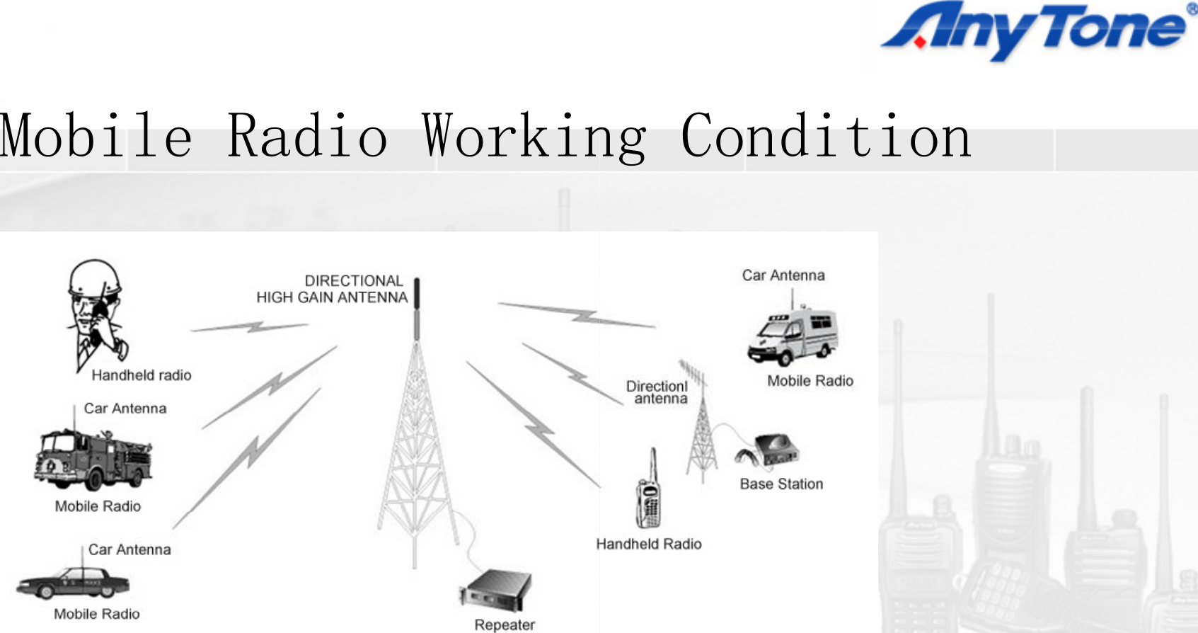 M bil R di W kiMobile Radio WorkinCdiing Condition 