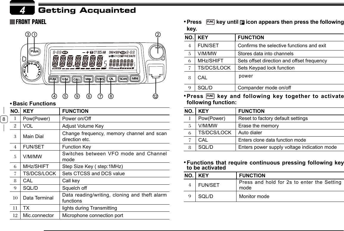 84NO. KEY FUNCTION1Pow(Power) Power on/Off2VOL Adjust Volume Key3Main Dial Change frequency, memory channel and scan direction etc.4FUN/SET Function Key5V/M/MW Switches between VFO mode and Channel mode6MHz/SHIFT Step Size Key ( step:1MHz)7TS/DCS/LOCK Sets CTCSS and DCS value8Call key9SQL/D Squelch off10 Data Terminal Data reading/writing, cloning and theft alarm functions11 TX lights during Transmitting12 Mic.connector Microphone connection portNO. KEY FUNCTION4FUN/SET Conrms the selective functions and exit5V/M/MW Stores data into channels6MHz/SHIFT Sets offset direction and offset frequency7TS/DCS/LOCK Sets Keypad lock function89SQL/D Compander mode on/off NO. KEY FUNCTION1Pow(Power)          Reset to factory default settings 5V/M/MW Erase the memory  67TS/DCS/LOCK Auto dialer        8Enters clone data function modeSQL/D           Enters power supply voltage indication mode NO. KEY FUNCTION4FUN/SET Press and hold for 2s to enter the Setting mode 9SQL/D Monitor modeGetting AcquaintedFront panel Press   FUNC key until   icon appears then press the following key.Press FUNC key and following key together to activate following function:Functions that require continuous  pressing following key to be activatedBasic FunctionsPWRFUNCV/MCALLMHzTX/DCSSC ANMINI-LENNAHU-VOLCAL power CALCALCAL