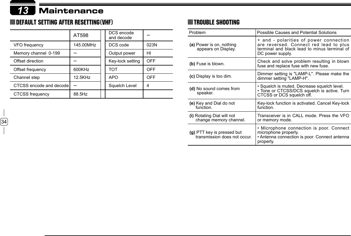 3413AT598    DCS encode and decode -VFO frequency 145.00MHz      DCS code 023NMemory channel 0-199  - Output power HIOffset direction -               Key-lock setting OFFOffset frequency 600KHz         TOT OFFChannel step 12.5KHz           APO OFFCTCSS encode and decode -              Squelch Level 4CTCSS frequency 88.5HzDefault Setting after Resetting(VHF) Trouble ShootingProblem Possible Causes and Potential Solutions(a) Power is on, nothing       appears on Display.+ and - polarities of power connection are reversed. Connect red  lead to plus  terminal and black lead  to minus terminal of DC power supply.(b) Fuse is blown. Check and solve problem  resulting in blown fuse and replace fuse with new fuse.(c) Display is too dim. Dimmer setting is &quot;LAMP-L&quot;. Please make the dimmer setting &quot;LAMP-H&quot;.(d) No sound comes from       speaker. • Squelch is muted. Decrease squelch level.• Tone or CTCSS/DCS squelch is active. Turn CTCSS or DCS squelch off.(e) Key and Dial do not      function.Key-lock function is activated. Cancel Key-lock function.(i) Rotating Dial will not      change memory channel.Transceiver is in CALL mode. Press the  VFO or memory mode.(g) PTT key is pressed but      transmission does not occur.• Microphone connection is poor. Connect microphone properly. • Antenna connection is poor. Connect antenna properly.Maintenance