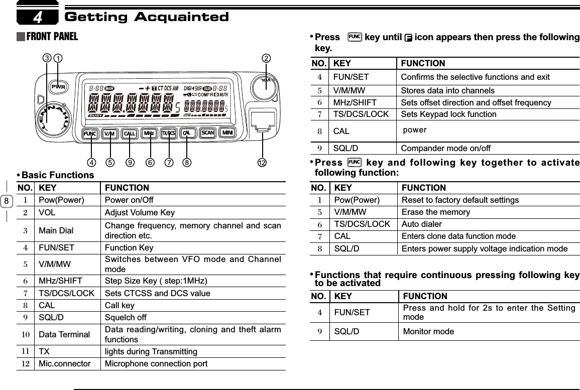 84NO. KEY )81&amp;7,21Pow(Power) Power on/OffVOL $GMXVW9ROXPH.H\Main Dial Change frequency, memory channel and scan direction etc.FUN/SET Function KeyV/M/MW Switches between VFO mode and ChannelmodeMHz/SHIFT Step Size Key ( step:1MHz)TS/DCS/LOCK Sets CTCSS and DCS valueCall keySQL/D Squelch off Data Terminal Data reading/writing, cloning and theft alarm functions TX lights during Transmitting Mic.connector Microphone connection portNO. KEY )81&amp;7,21FUN/SET &amp;RQ¿UPVWKHVHOHFWLYHIXQFWLRQVDQGH[LWV/M/MW Stores data into channelsMHz/SHIFT Sets offset direction and offset frequencyTS/DCS/LOCK Sets Keypad lock functionSQL/D Compander mode on/off NO. KEY )81&amp;7,21Pow(Power)Reset to factory default settings V/M/MW Erase the memoryTS/DCS/LOCK Auto dialerEnters clone data function modeSQL/D Enters power supply voltage indication mode NO. KEY )81&amp;7,21FUN/SET Press and hold for 2s to enter the Setting modeSQL/D Monitor modeGetting AcquaintedFront panel Press   FUNC key until  LFRQDSSHDUVWKHQSUHVVWKHIROORZLQJkey.PressFUNCNH\DQGIROORZLQJNH\WRJHWKHU WRDFWLYDWHIROORZLQJIXQFWLRQ)XQFWLRQVWKDWUHTXLUHFRQWLQXRXVSUHVVLQJIROORZLQJNH\to be activated%DVLF)XQFWLRQVPWRFUNCV/MCALLMHzTX/DCSSCANMINI-LENNAHU-VOLpower CALCALCALCAL