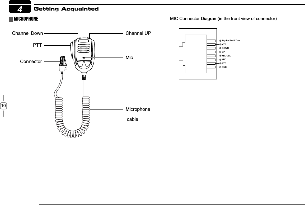 104,FZ1BE4FSJBM%BUB7%08/61.*$(/%.*$155(/%microphone MIC Connector Diagram(in the front view of connector)Getting Acquainted$IBOOFM%PXO $IBOOFM61.JDSPQIPOFDBCMF.JD155$POOFDUPS