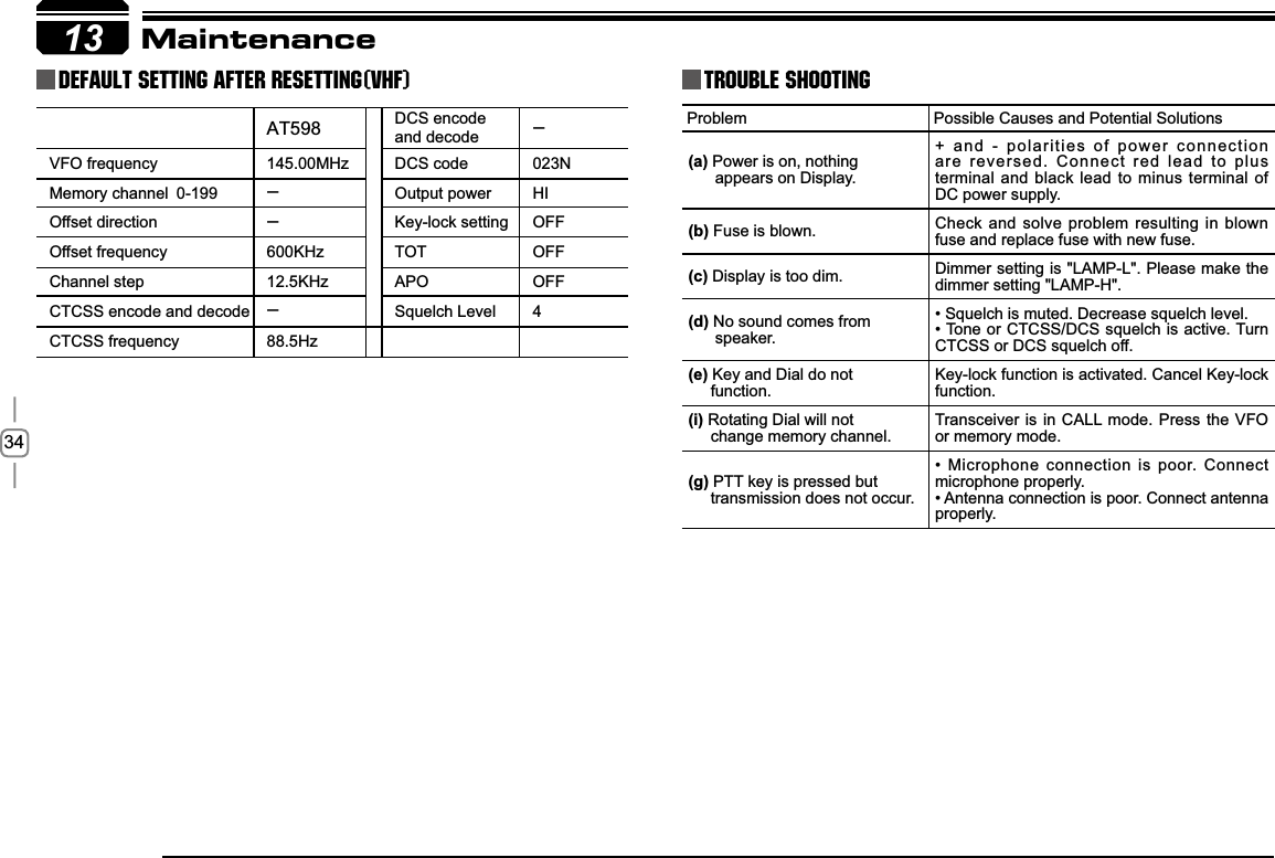 3413AT598 DCS encode and decode .VFO  frequency 145.00MHz      DCS  code 023NMemory channel!0-199!. Output power HIOffset direction . !!!!!!!!!!!!!! Key-lock setting OFFOffset frequency 600KHz         TOT OFFChannel step 12.5KHz           APO OFFCTCSS encode and decode . !!!!!!!!!!!!! Squelch Level 4CTCSS frequency 88.5HzDefault Setting after Resetting(VHF) Trouble ShootingProblem Possible Causes and Potential SolutionsD Power is on, nothing       appears on Display.+ and - polarities of power connection are reversed. Connect red lead to plus terminal and black lead to minus terminal of DC power supply.E Fuse is blown. Check and solve problem resulting in blown fuse and replace fuse with new fuse.F Display is too dim. Dimmer setting is &quot;LAMP-L&quot;. Please make the dimmer setting &quot;LAMP-H&quot;.G No sound comes from       speaker. 6TXHOFKLVPXWHG&apos;HFUHDVHVTXHOFKOHYHO7RQHRUCTCSS/DCS squelch is active. Turn CTCSS or DCS squelch off.H Key and Dial do not      function.Key-lock function is activated. Cancel Key-lock function.L Rotating Dial will not      change memory channel.Transceiver is in CALL mode. Press the VFO or memory mode.J PTT key is pressed but      transmission does not occur.0LFURSKRQHFRQQHFWLRQLVSRRU &amp;RQQHFWmicrophone properly. $QWHQQDFRQQHFWLRQLVSRRU&amp;RQQHFWDQWHQQDproperly.Maintenance