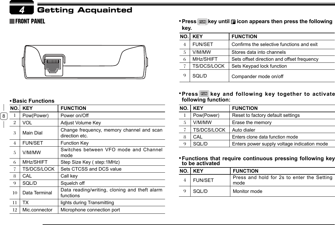 84NO. KEY FUNCTION1Pow(Power) Power on/Off2VOL Adjust Volume Key3Main Dial Change frequency, memory channel and  scan direction etc.4FUN/SET Function Key5V/M/MW Switches between VFO mode and Channel mode6MHz/SHIFT Step Size Key ( step:1MHz)7TS/DCS/LOCK Sets CTCSS and DCS value8Call key9SQL/D Squelch off10 Data Terminal Data reading/writing, cloning and theft alarm functions11 TX lights during Transmitting12 Mic.connector Microphone connection portNO. KEY FUNCTION4FUN/SET Conrms the selective functions and exit5V/M/MW Stores data into channels6MHz/SHIFT Sets offset direction and offset frequency7TS/DCS/LOCK Sets Keypad lock function9SQL/D Compander mode on/off NO. KEY FUNCTION1Pow(Power)          Reset to factory default settings 5V/M/MW Erase the memory  7TS/DCS/LOCK Auto dialer        8Enters clone data function mode9SQL/D           Enters power supply voltage indication mode NO. KEY FUNCTION4FUN/SET Press and hold for 2s to enter the Setting mode 9SQL/D Monitor modeGetting AcquaintedFront panel Press        key until   icon appears then press the following key.Press key and following key together to  activate following function:Functions that require continuous pressing following  key to be activatedBasic FunctionsCALCAL