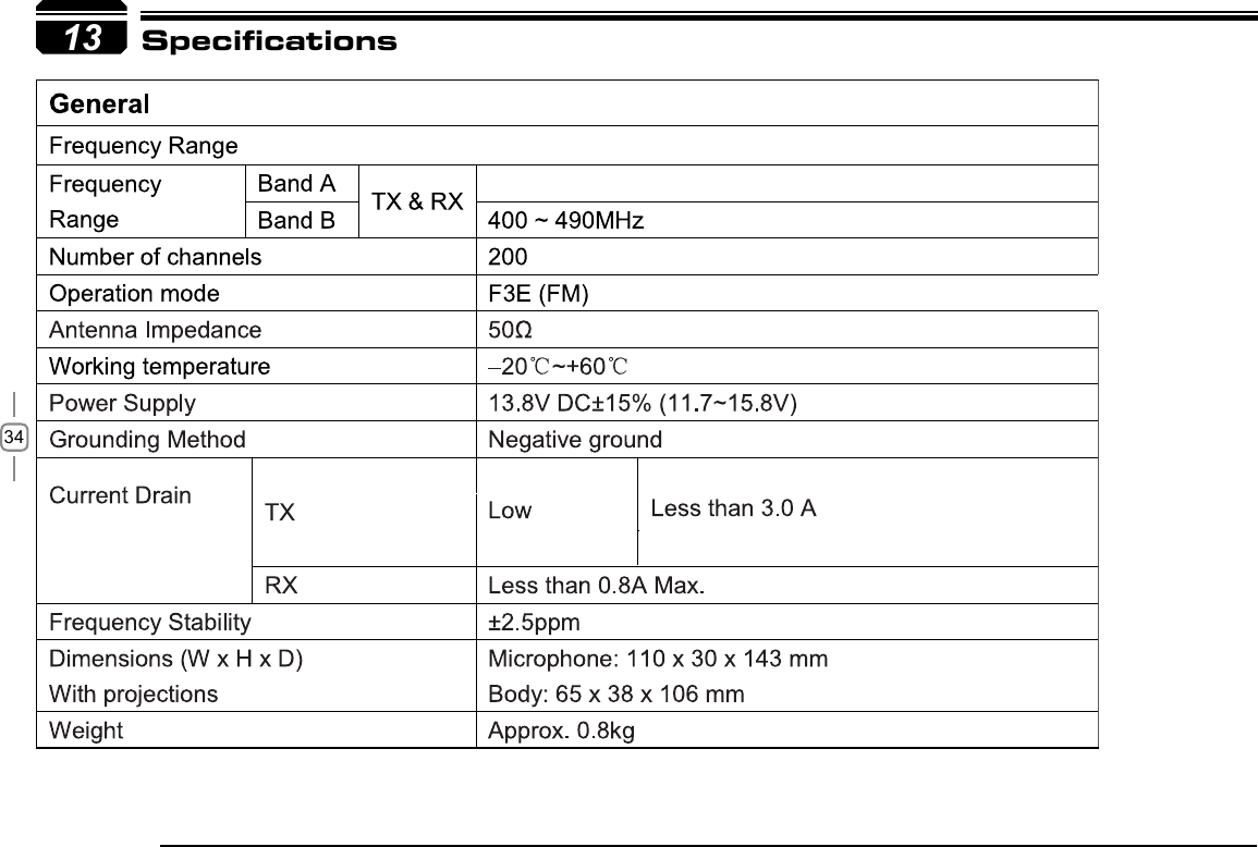 3413 Specifications