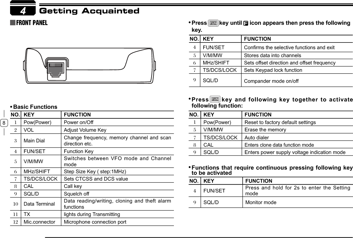 84NO. KEY )81&amp;7,21Pow(Power) Power on/OffVOL $GMXVW9ROXPH.H\Main Dial Change frequency, memory channel and scan direction etc.FUN/SET Function KeyV/M/MW Switches between VFO mode and ChannelmodeMHz/SHIFT Step Size Key ( step:1MHz)TS/DCS/LOCK Sets CTCSS and DCS valueCall keySQL/D Squelch off Data Terminal Data reading/writing, cloning and theft alarm functions TX lights during Transmitting Mic.connector Microphone connection portNO. KEY )81&amp;7,21FUN/SET &amp;RQ¿UPVWKHVHOHFWLYHIXQFWLRQVDQGH[LWV/M/MW Stores data into channelsMHz/SHIFT Sets offset direction and offset frequencyTS/DCS/LOCK Sets Keypad lock functionSQL/D Compander mode on/off NO. KEY )81&amp;7,21Pow(Power)Reset to factory default settings V/M/MW Erase the memoryTS/DCS/LOCK Auto dialerEnters clone data function modeSQL/D Enters power supply voltage indication mode NO. KEY )81&amp;7,21FUN/SET Press and hold for 2s to enter the Setting modeSQL/D Monitor modeGetting AcquaintedFront panel Press    key until  LFRQDSSHDUVWKHQSUHVVWKHIROORZLQJkey.Press NH\DQGIROORZLQJNH\WRJHWKHU WRDFWLYDWHIROORZLQJIXQFWLRQ)XQFWLRQVWKDWUHTXLUHFRQWLQXRXVSUHVVLQJ IROORZLQJNH\to be activated%DVLF)XQFWLRQVCALCAL