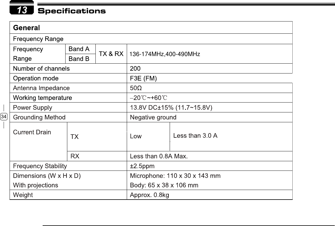 3413 Specifications136-174MHz,400-490MHz