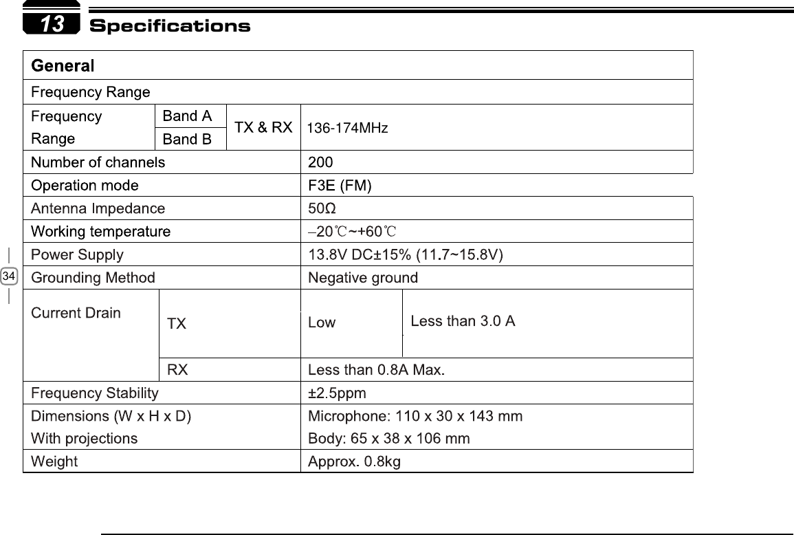 3413 Specifications136-174MHz