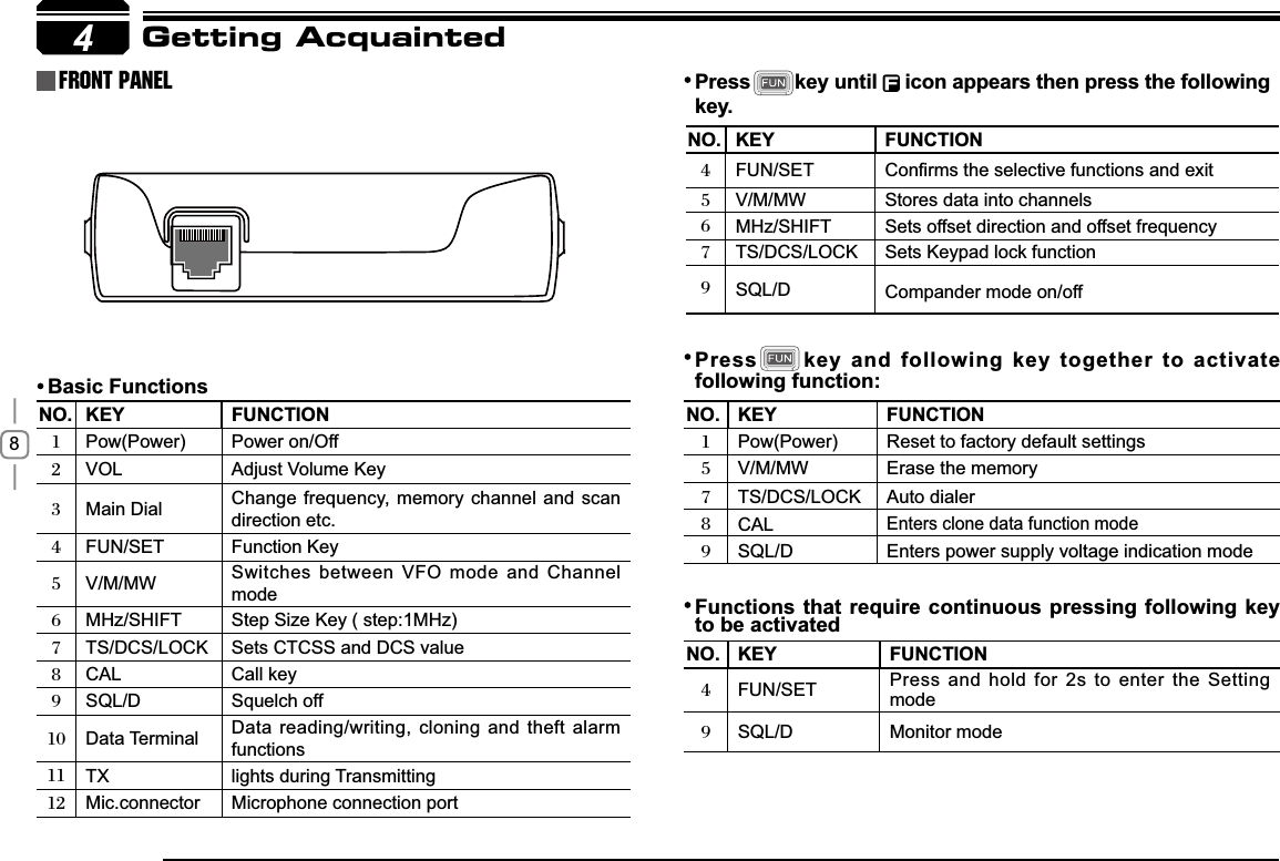 84NO. KEY )81&amp;7,21Pow(Power) Power on/OffVOL $GMXVW9ROXPH.H\Main Dial Change frequency, memory channel and scan direction etc.FUN/SET Function KeyV/M/MW Switches between VFO mode and ChannelmodeMHz/SHIFT Step Size Key ( step:1MHz)TS/DCS/LOCK Sets CTCSS and DCS valueCall keySQL/D Squelch off Data Terminal Data reading/writing, cloning and theft alarm functions TX lights during Transmitting Mic.connector Microphone connection portNO. KEY )81&amp;7,21FUN/SET &amp;RQ¿UPVWKHVHOHFWLYHIXQFWLRQVDQGH[LWV/M/MW Stores data into channelsMHz/SHIFT Sets offset direction and offset frequencyTS/DCS/LOCK Sets Keypad lock functionSQL/D Compander mode on/off NO. KEY )81&amp;7,21Pow(Power)Reset to factory default settings V/M/MW Erase the memoryTS/DCS/LOCK Auto dialerEnters clone data function modeSQL/D Enters power supply voltage indication mode NO. KEY )81&amp;7,21FUN/SET Press and hold for 2s to enter the Setting modeSQL/D Monitor modeGetting AcquaintedFront panel Press    key until  LFRQDSSHDUVWKHQSUHVVWKHIROORZLQJkey.Press NH\DQGIROORZLQJNH\WRJHWKHU WRDFWLYDWHIROORZLQJIXQFWLRQ)XQFWLRQVWKDWUHTXLUHFRQWLQXRXVSUHVVLQJ IROORZLQJNH\to be activated%DVLF)XQFWLRQVCALCAL