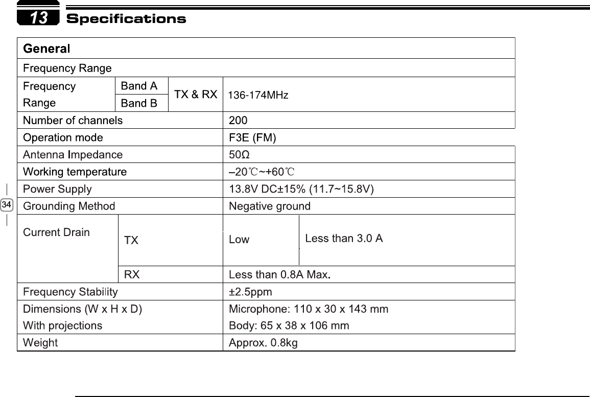 3413 Specifications136-174MHz